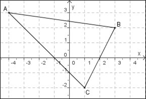 Figure de l'exercice 2