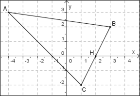 Figure de l'exercice 2 avec H