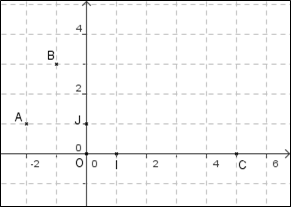 Figure de l'exercice 3