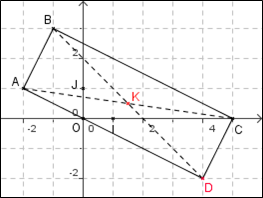 Figure du rectangle ABCD