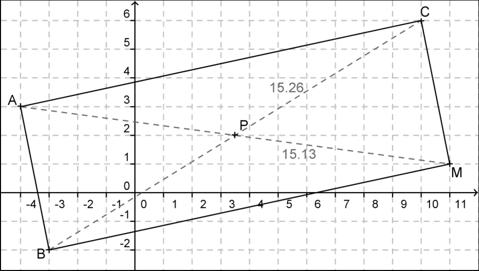 Figure du parallélogramme