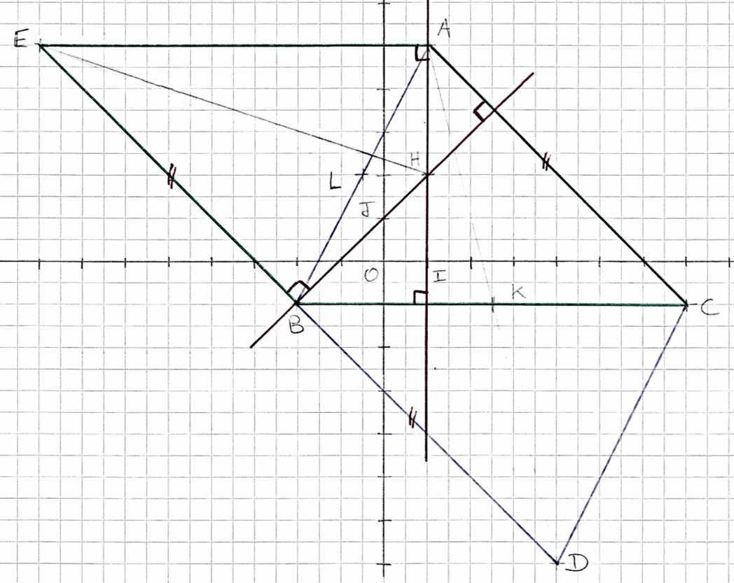 Figure de l'exercice 6
