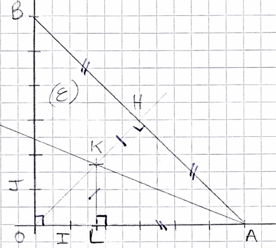 Figure de l'exercice 7