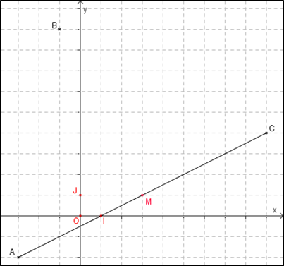 Figure de l'exercice 10