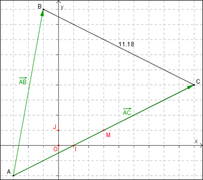 Figure avec vecteurs