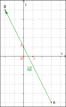 Figure de l'exercice 11