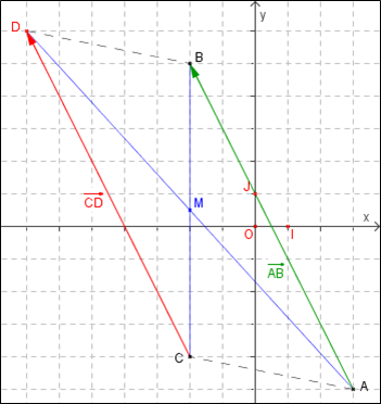 Figure complète de l'exercice 11