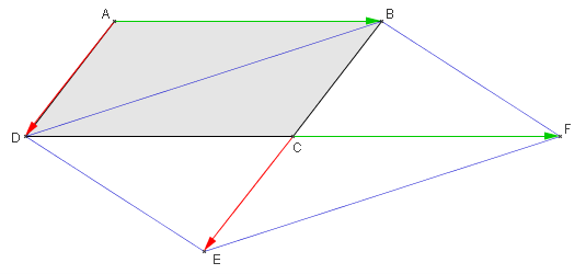 Figure de l'exercice 3