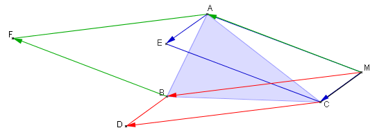 Figure de l'exercice 4