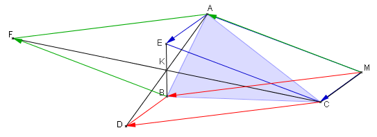 Figure de l'exercice 4 - détails