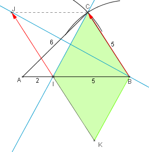 Figure du corrigé de l'exercice 6