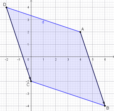 Figure de l'exercice 9