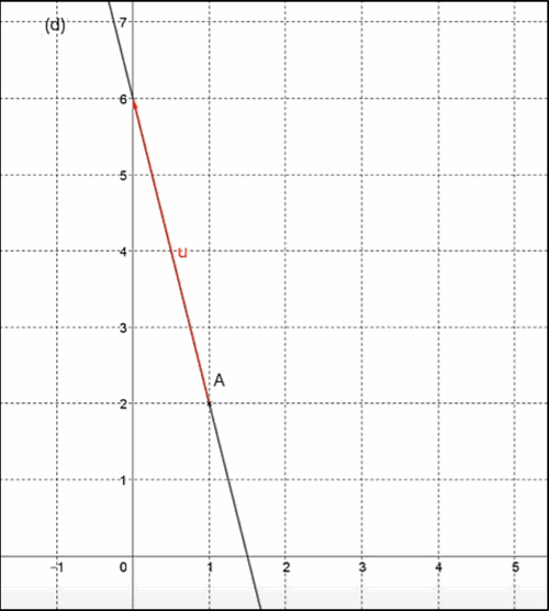 Figure de l'exercice 1
