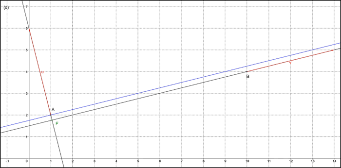 Figure de l'exercice 2