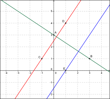 Figure de l'exercice 5