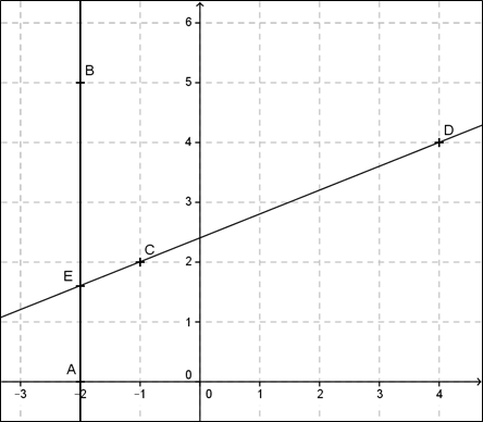 Figure de l'exercice 6