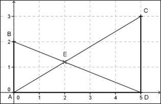 Figure de l'exercice 7