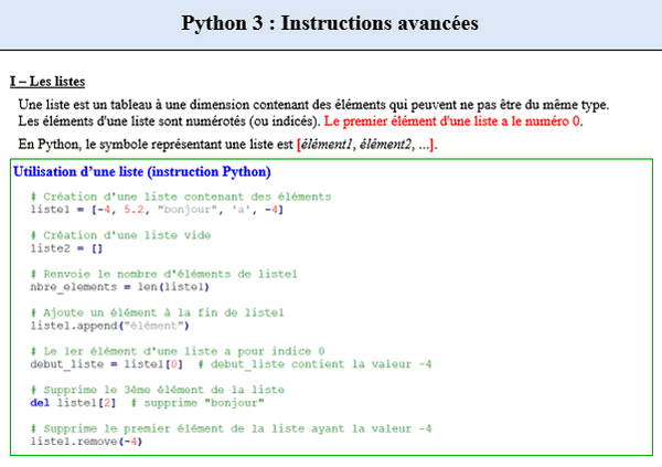 Maths seconde - Python 3 : Les listes
