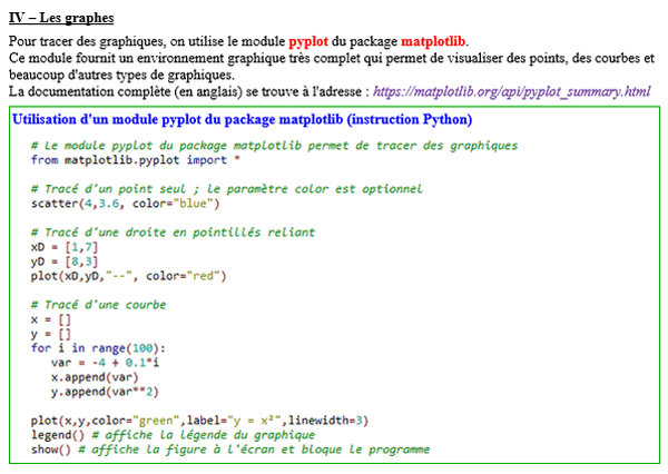 Maths seconde - Python 3 : Les graphes