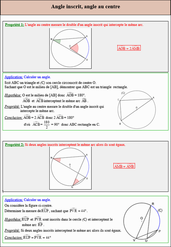 Maths troisième - Cours sur les angles inscrits et au centre