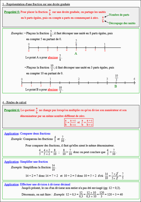 Maths quatrième - Rappels  sur représentation et simplifification de fraction