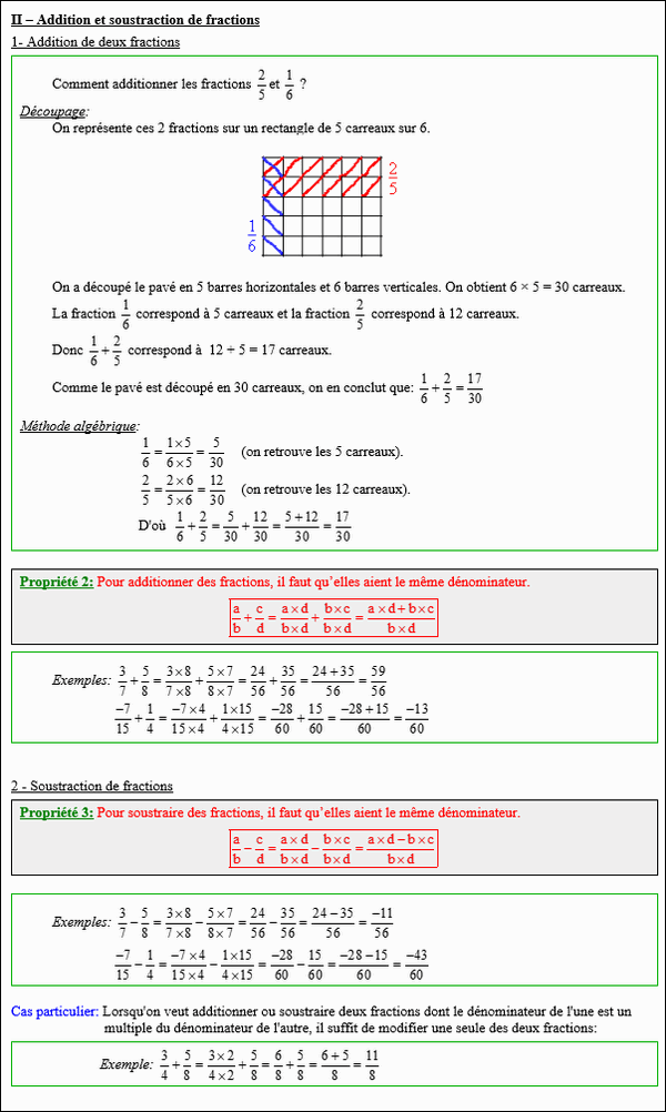 Maths quatrième - Addition et soustraction des fractions