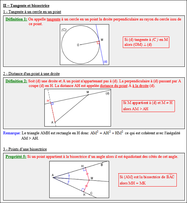 Maths quatrième - Tangente à un cercle et bissectrice d'un angle
