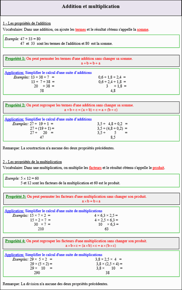 Maths cinquième - Propriétés de l'addition et de la multiplication