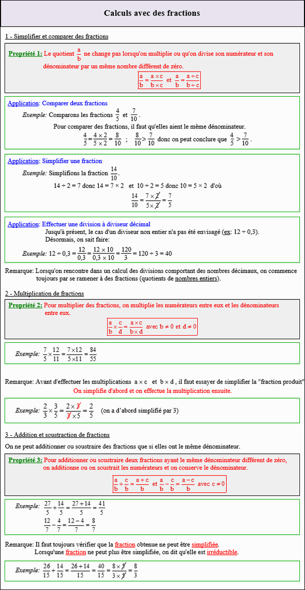 Maths cinquième - Calculs avec des fractions