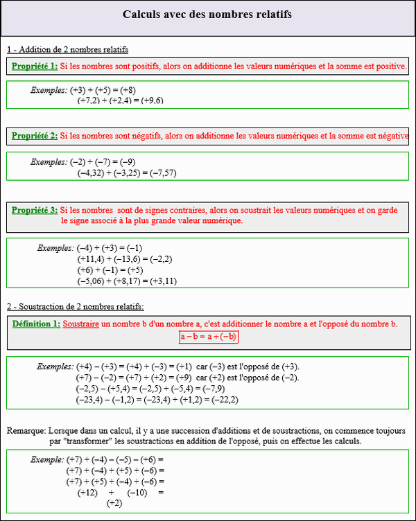 Maths cinquième - Addition et soustraction des nombres relatifs