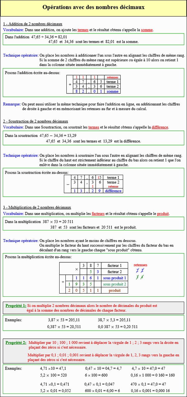 Maths sixième - Opérations avec des nombres décimaux