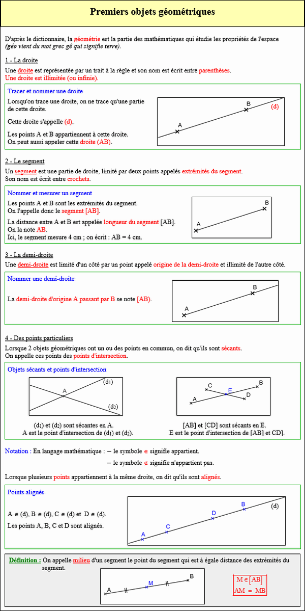 Maths sixième - Droite, segment et demi-droite