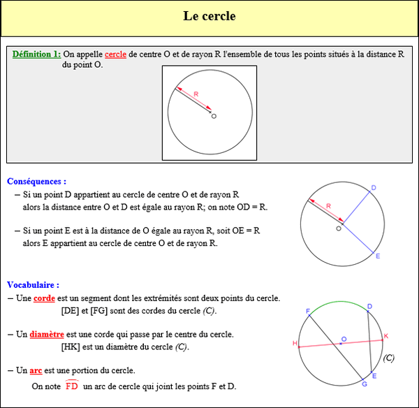 Maths sixième - Le cercle