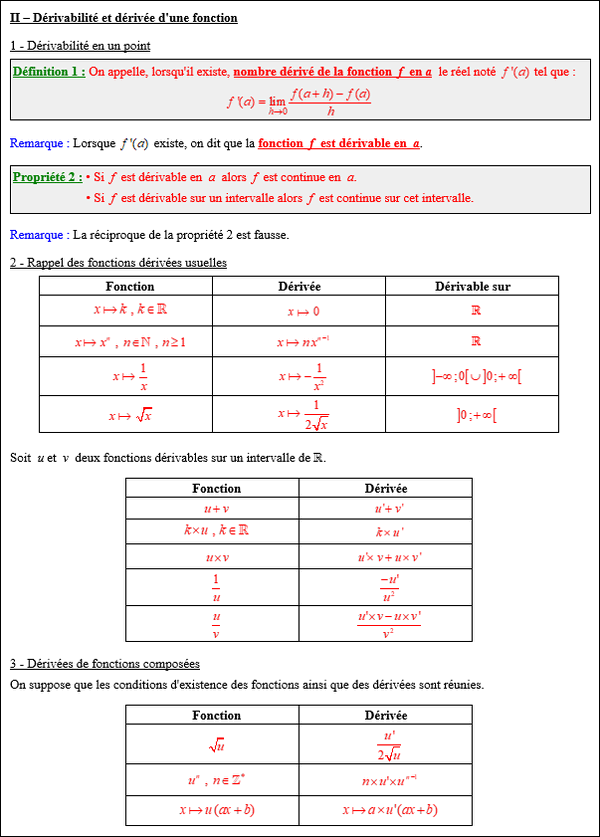 Maths terminale complémentaire - Dérivabilité et dérivée d'une fonction