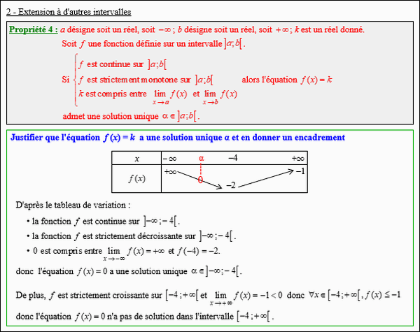 Maths terminale complémentaire - Théorème de la valeur intermédiaire TVI