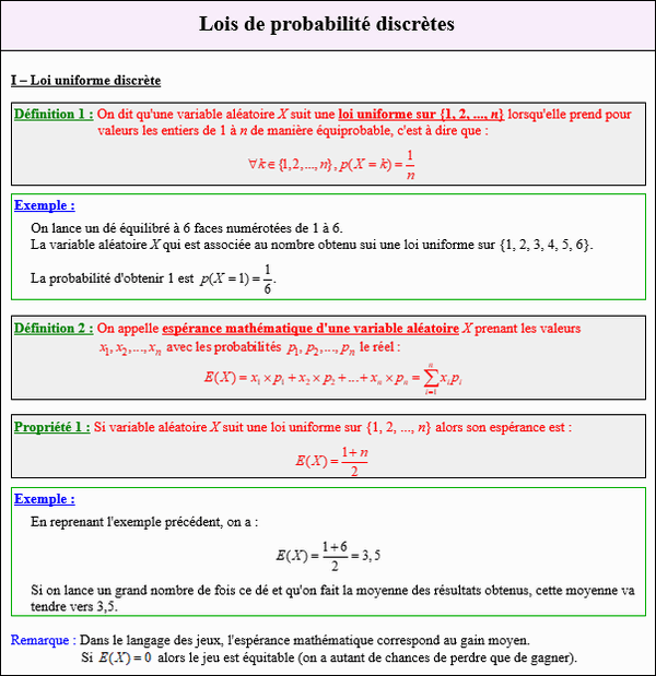 Maths terminale complémentaire - Loi uniforme discrète