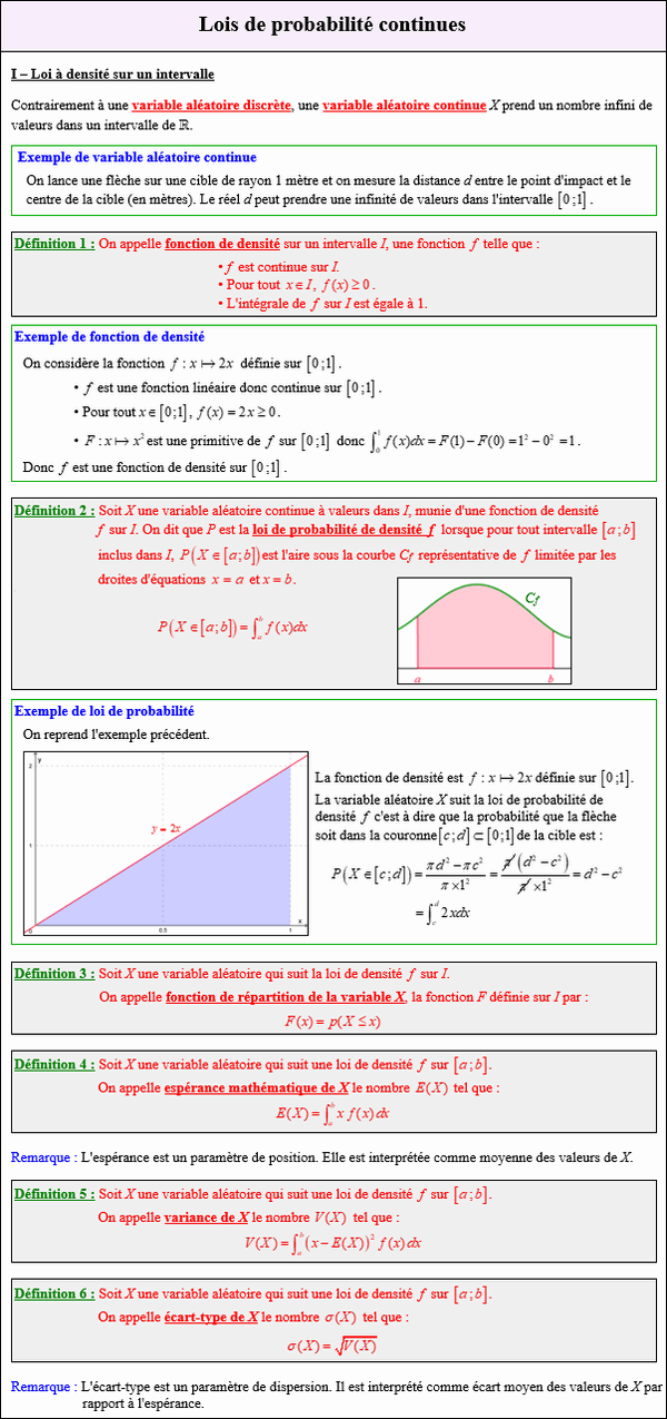 Maths terminale complémentaire - Loi à densité sur un intervalle