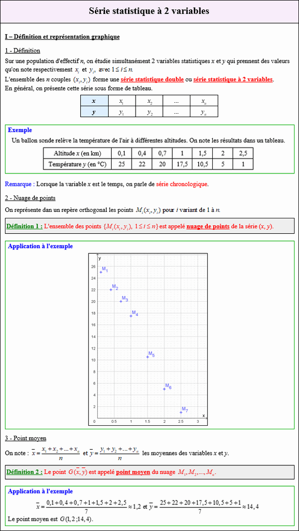 Maths terminale complémentaire - Nuage de points