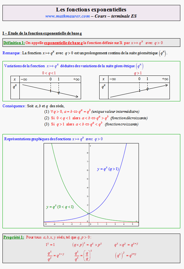 Cours sur la fonction exponentielle - terminale ES - page 1