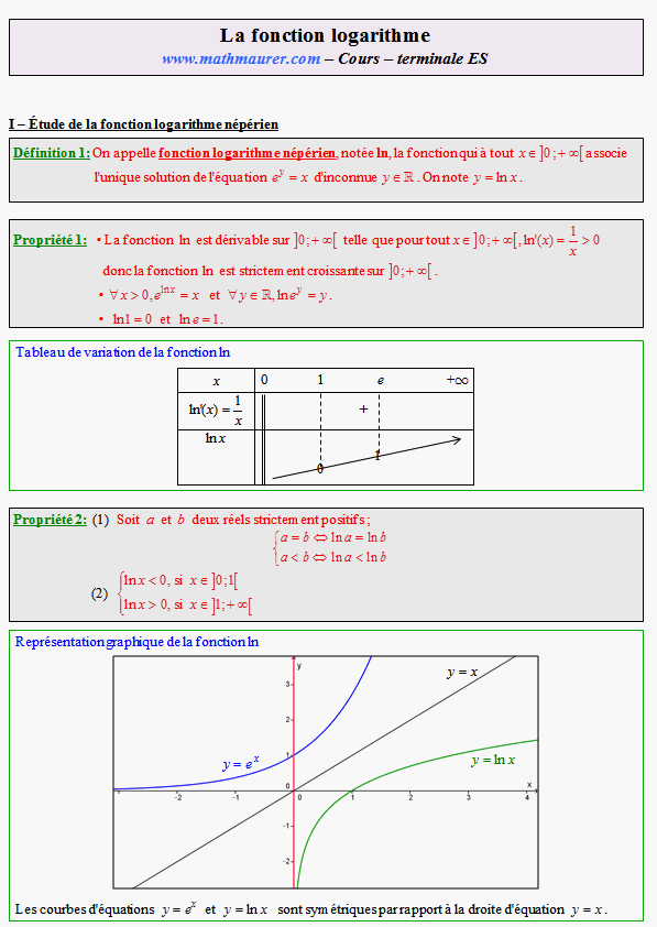 Cours sur la fonction logarithme - terminale ES - page 1