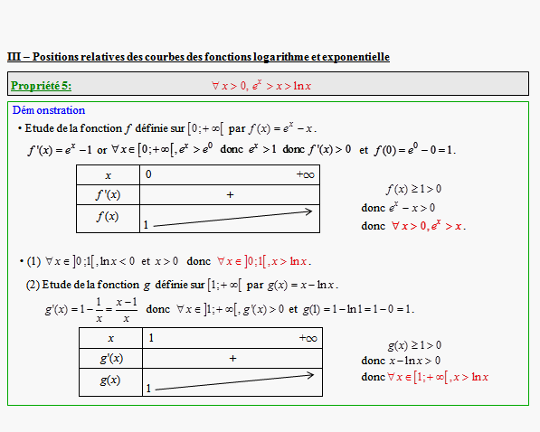 Cours sur la fonction logarithme - terminale ES - page 3