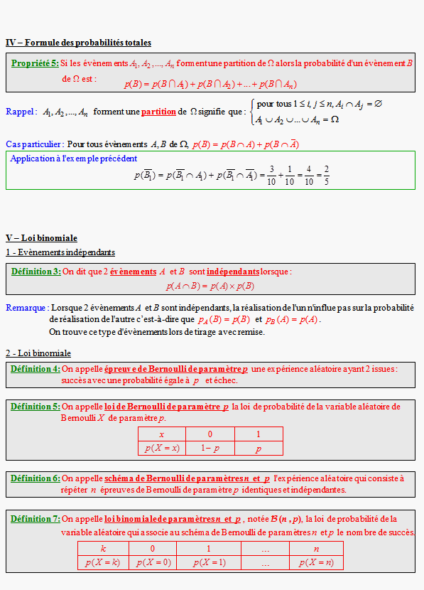 Cours sur les probabilités conditionnelles- terminale ES - page 4