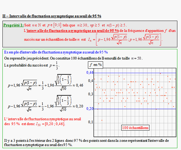 Cours sur l'intervalle de fluctuation asymptotique  au seuil de 95 % - terminale ES - page 2