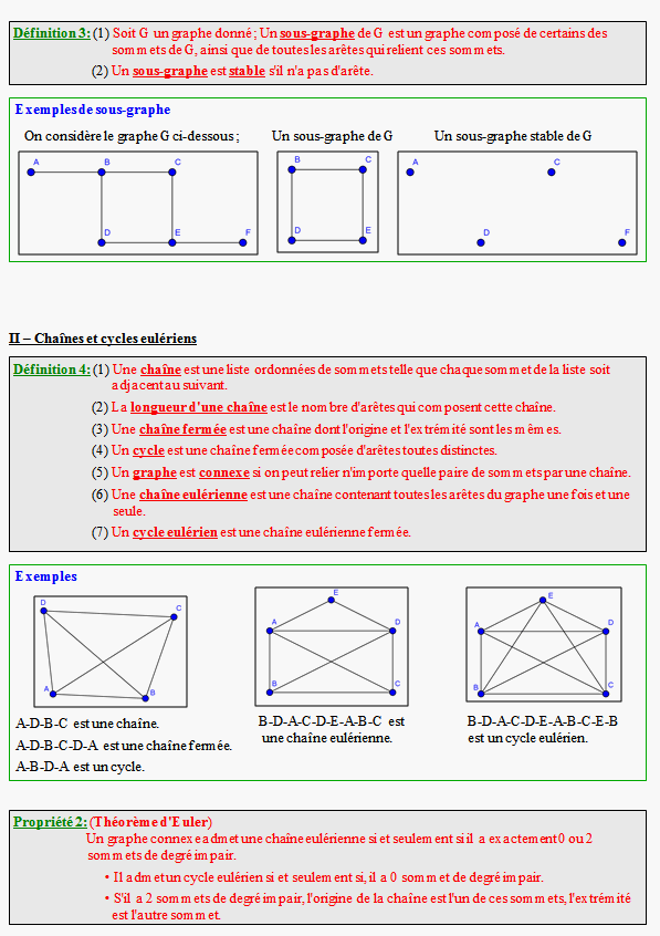Cours de spécialité sur les graphes - terminale ES - page 2