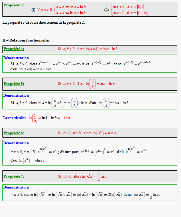 Cours sur la fonction logarithme - terminale S - page 2