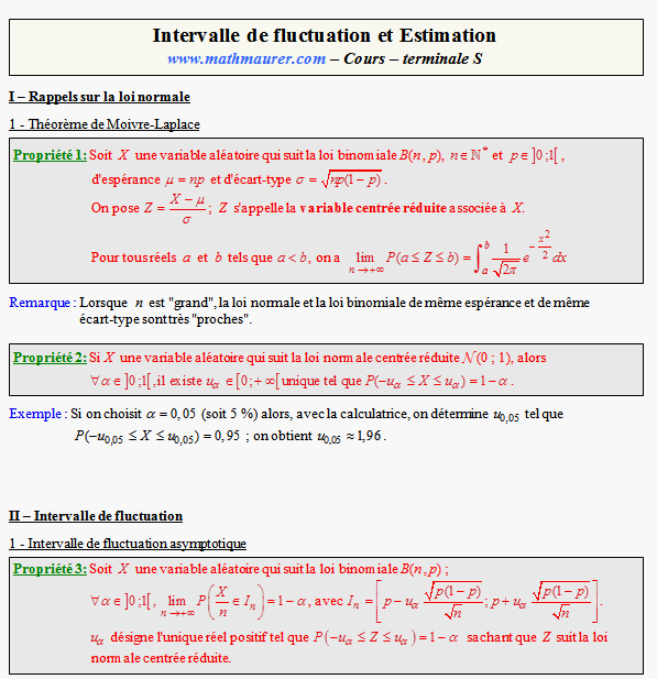 Cours sur intervalle de fluctuation et estimation - terminale S - page 1