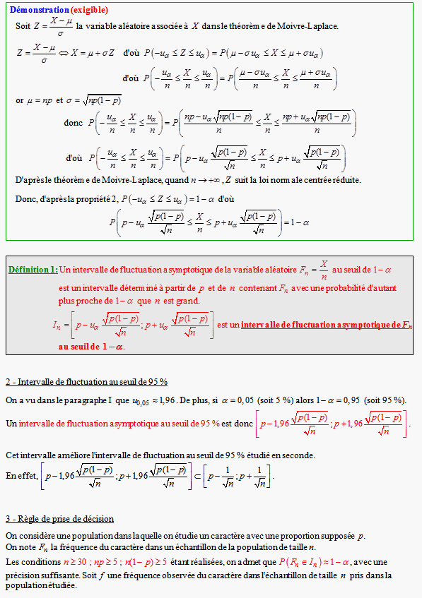 Cours sur intervalle de fluctuation et estimation - terminale S - page 2