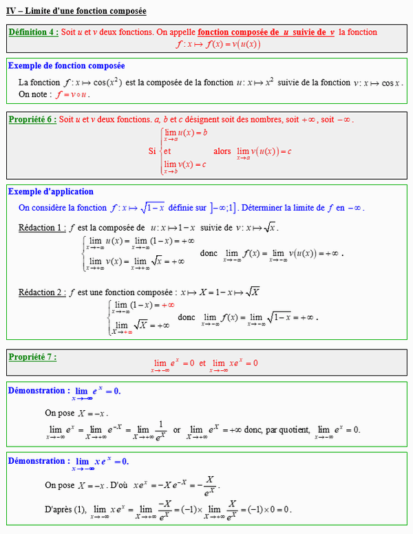 Maths terminale spécialité - Limite d'une fonction composée