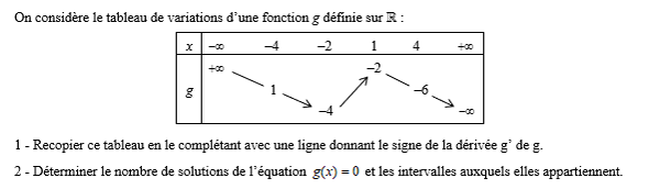 Utiliser le tableau de variation d'une fonction