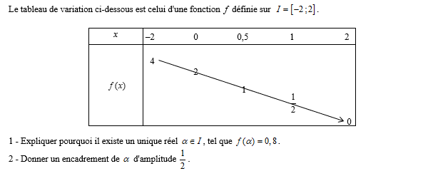 Tableau de variation et TVI